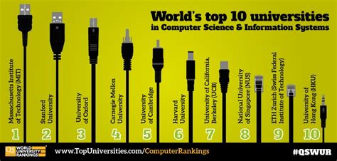 There are various courses listed under each of these programs. Top Ten Universities for Computer Science 2013 | Top ...