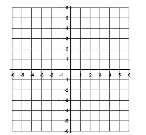 Cartesian Plane Blank Coordinate Plane With Labeled Axis Clicking