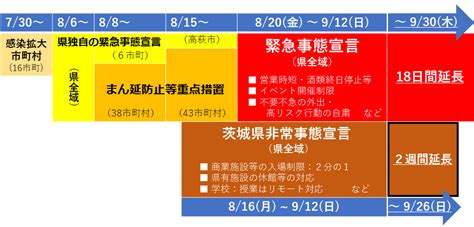 【令和3年9月9日発表】県独自の非常事態宣言と国の緊急事態宣言の延長について／茨城県