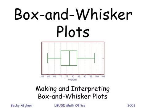 Ppt Box And Whisker Plots Powerpoint Presentation Free Download Id