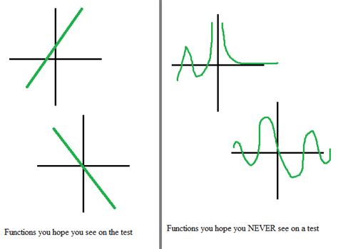 How To Recognize Linear Functions Vs Non Linear Functions Video