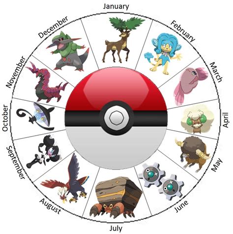 Unova Horoscope Pokemon