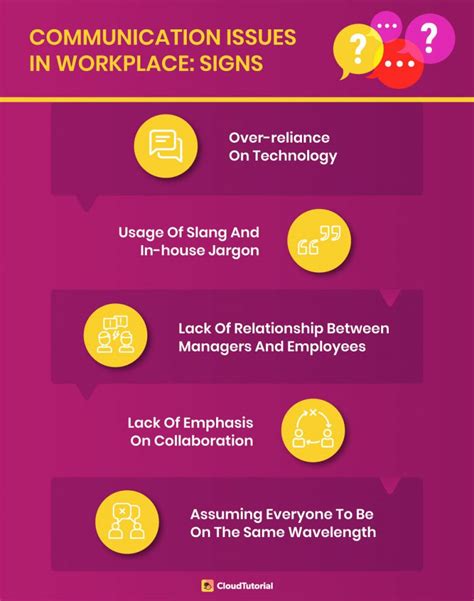 Improve Communication Issues In The Workplace In 2023