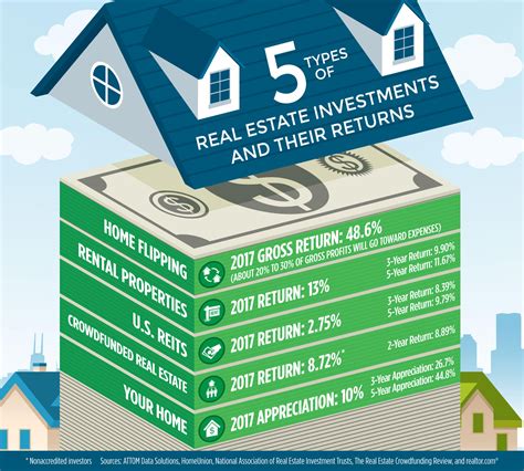 An investment in a reit can offer investors income through payouts it receives from the properties it has invested in. Flip, Rent, or Hold: What's the Best Path to Real Estate ...