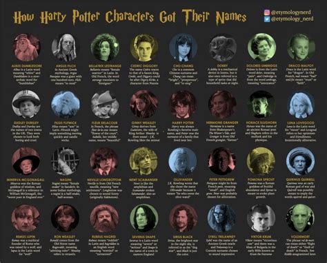 How Harry Potter Characters Got Their Names Laptrinhx