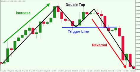 Reversal Candle Patterns Forex All About Forex