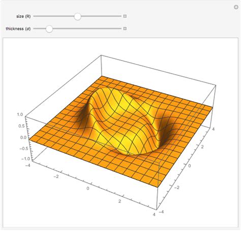 The Alcubierre Warp Drive Wolfram Demonstrations Project