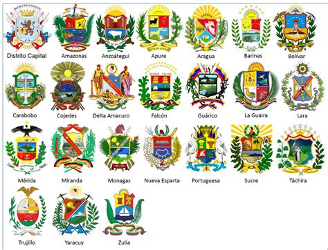 escudos de los estados de venezuela vzla