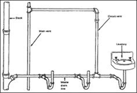 How to vent plumbing system. Plumbing Diagram: Plumbing Diagram Bathrooms | Shower Remodel | design | Pinterest | Bathroom ...