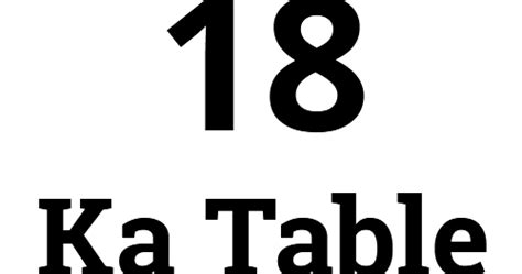 18 Ka Table अठारह का पहाड़ा हिन्दी और इंग्लिश में Howtogyaan