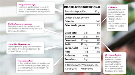 Informacion Nutricional Como Leer Las Etiquetas De Los Alimentos Images