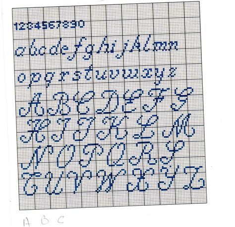 Deuxième arrêt chez annie cicatelli avec différents abécédaires dont un d'inspiration asiatique et celui de fati, en majuscules et en minuscules. grille broderie alphabet gratuite