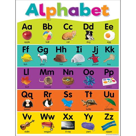 In order to clearly understand the english language, you need to consult this chart regularly. Colorful Alphabet Chart - TCR7926 | Teacher Created Resources | Language Arts