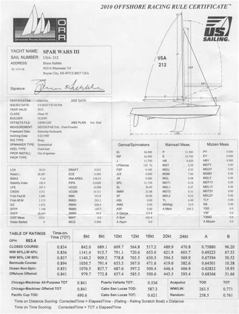 Orr Certificate Olson 30 Class Association