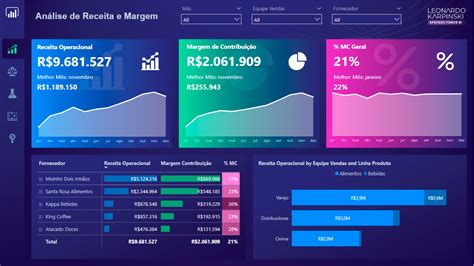 Dashboard Financeiro Power BI