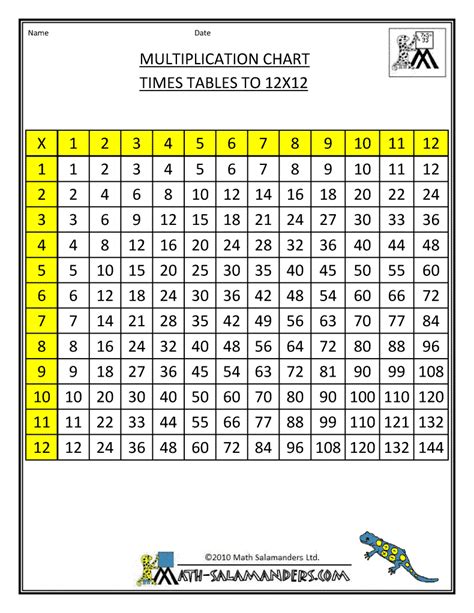 Multiplication Table Up To 12 High Resolution Multiplication Table