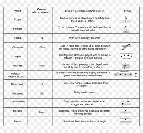 Articulations primarily structure an event's start and end, determining the length of its sound and the shape of its attack and decay. Music Symbols And Meanings - Articulation Music Clipart (#613515) - PikPng