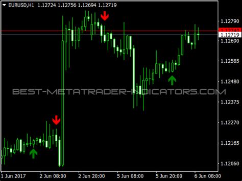 Forex gain code 524 double cci with forex gain fiverr search results for mt4 indicator. Trend Signal Indicator » Free MT4 Indicators [mq4 & ex4 ...