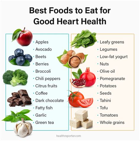 25 Heart Healthy Foods Ultimate Shopping List Health Reporter