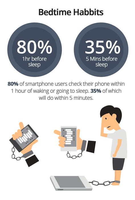 30 Smartphone Addiction Facts And Cell Phone Usage Statistics 2019
