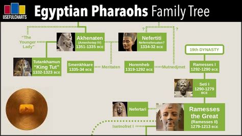 The Entire Royal Family Tree Of The Th Dynasty Egyptian History Vrogue