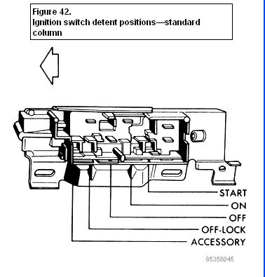 The first element is symbol that indicate electric element in the circuit. YJ steering column diagram - JeepForum.com