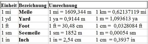 In den meisten europäischen ländern benutzen die leute das metrische system. Maßeinheiten Tabelle Zum Ausdrucken