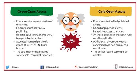 What Is Green Open Access Publishing An Overview On Its Pros And