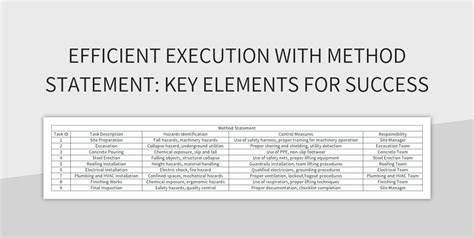Efficient Execution With Method Statement Key Elements For Success