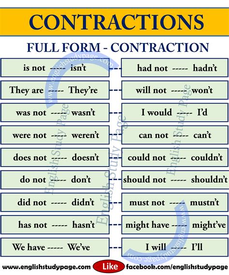 List Of Contractions In English English Study Page