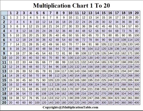 Printable Multiplication Table 2020 Printablemultiplicationcom Free