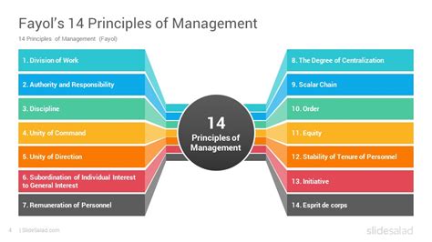 Ppt Henri Fayol S 14 Principles Of Management Powerpo