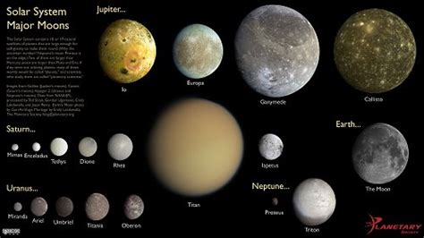 Sizes Of The Major Moons Of The Solar System Space For All At Hobbyspace