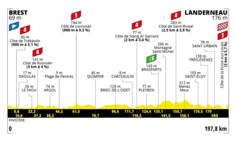 Tour de francia | clasificación 2021. Tour de Francia 2021: etapas, perfiles y recorrido - AS.com