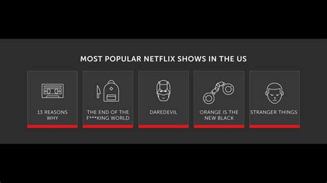 The Most Popular Netflix Show In Each State For 2018