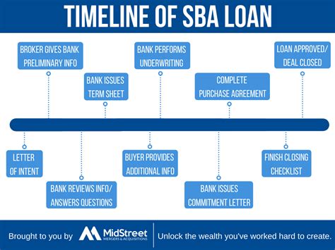 What Is A Lender Commitment Letter In An Sba 7a Loan