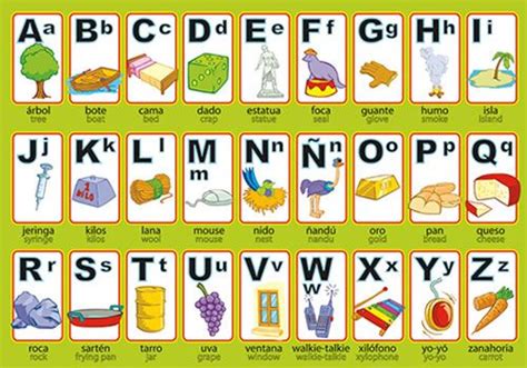 Alfabeto Para Niños En Español Imagui