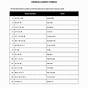 Elements And Their Symbols Worksheet