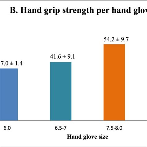 A Hand Grip Strength Per Gender Download Scientific Diagram