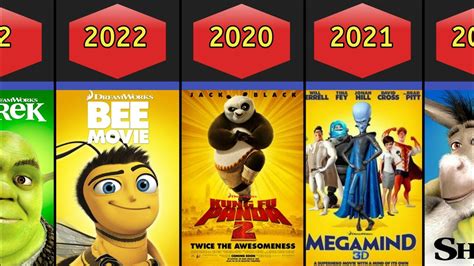 Dreamworks Animated Movies List Youtube