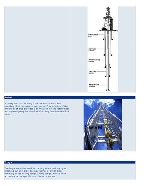 Drilling Rig Components Illustrated Glossary