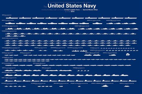 Is the Russian Navy bigger than US's? | MiGFlug.com Blog