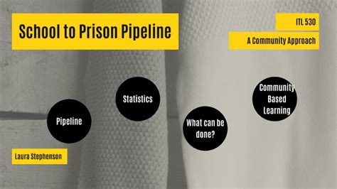 School To Prison Pipeline By Laura Stephenson On Prezi