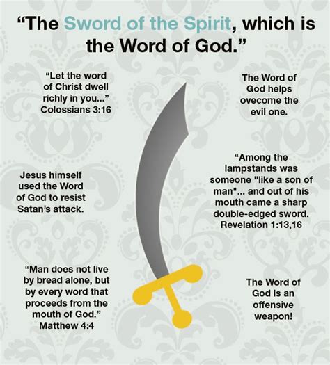 Sword Of The Spirit Word Of God Armor Of God Bible Teachings