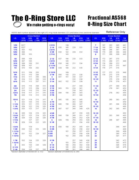 O Ring Size Chart Free Download