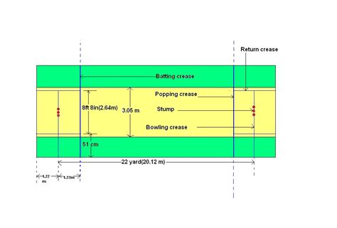 Cricket Pitch Dimensions In Meters