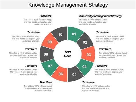 Knowledge Management Strategy Ppt Powerpoint Presentation Pictures
