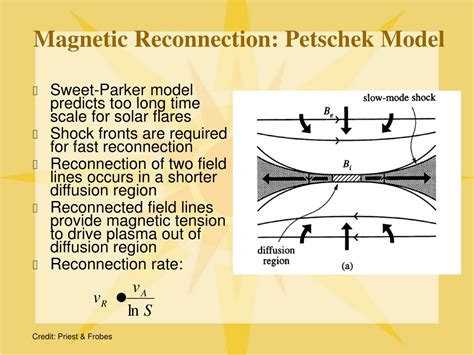 Ppt Magnetic Reconnection In Solar Flares Powerpoint Presentation