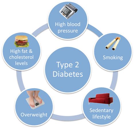Type 2 Diabetes Risk Factors Causes Symptoms Treatment Type 2 Diabetes Risk Factors