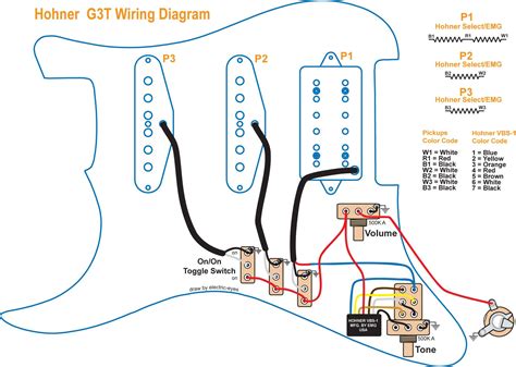 Guitar Wiring Diagrams 3 Pickups